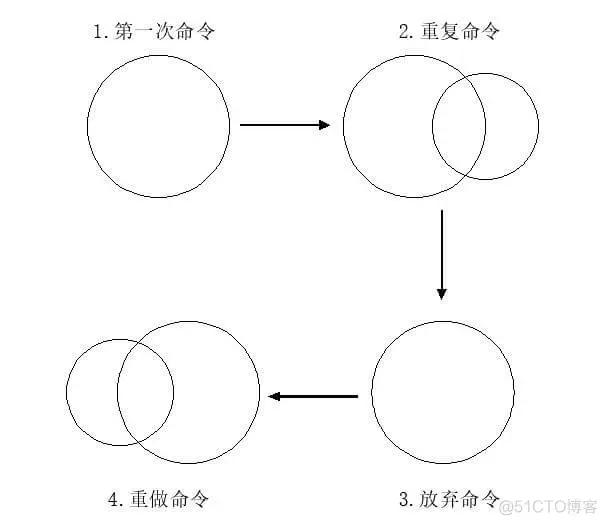 AUTOCAD——命令重复、撤销与重做_命令行_03